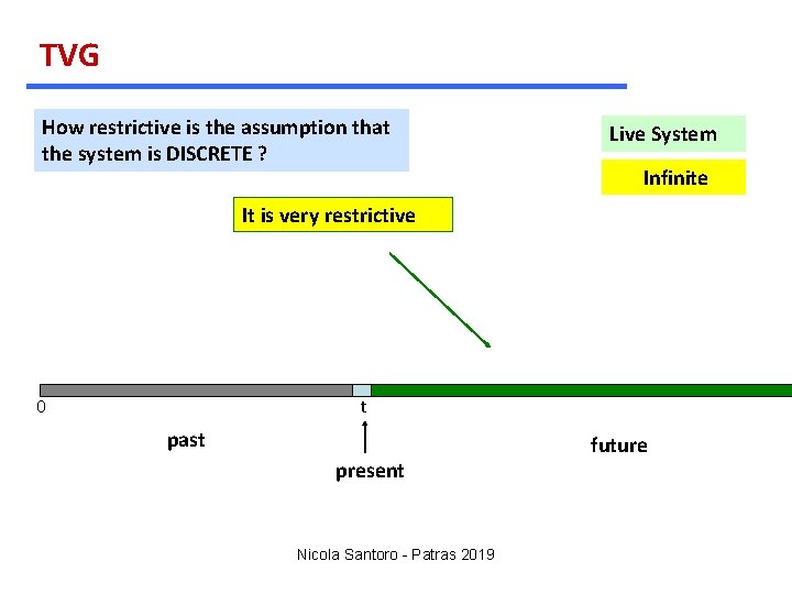 TVG How restrictive is the assumption that the system is DISCRETE ? Live System