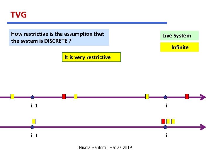 TVG How restrictive is the assumption that the system is DISCRETE ? Live System