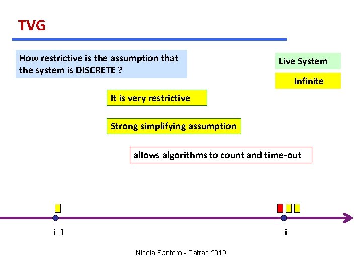 TVG How restrictive is the assumption that the system is DISCRETE ? Live System