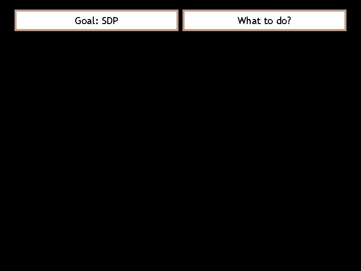 Goal: SDP What to do? 