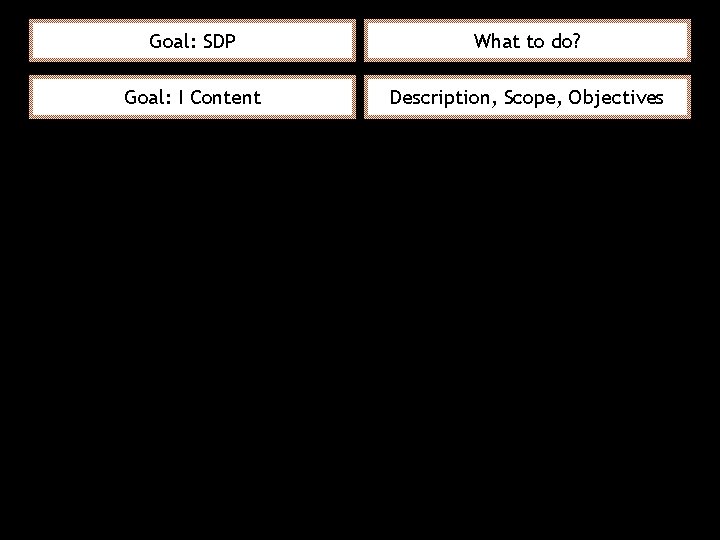 Goal: SDP What to do? Goal: I Content Description, Scope, Objectives 