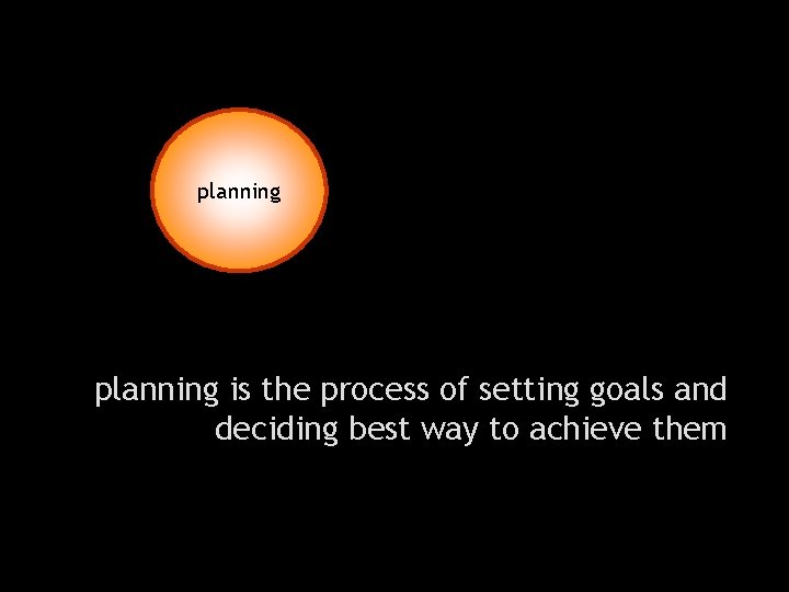 planning is the process of setting goals and deciding best way to achieve them