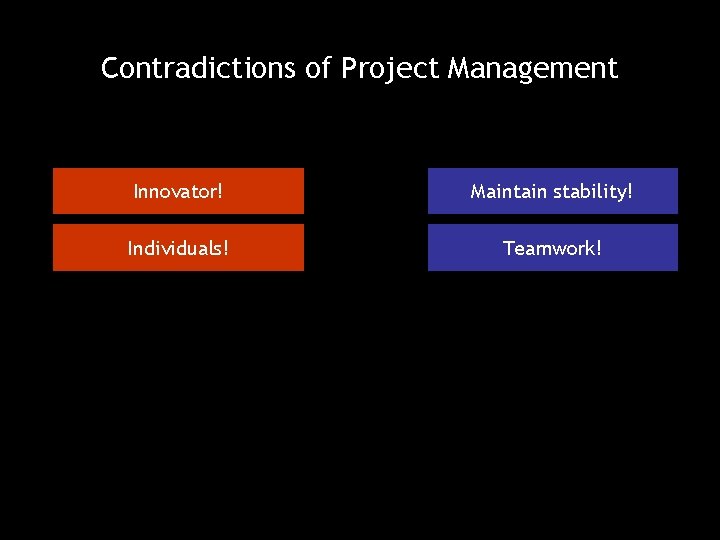 Contradictions of Project Management Innovator! Maintain stability! Individuals! Teamwork! 