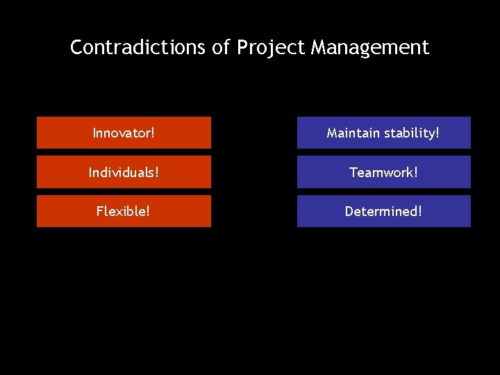 Contradictions of Project Management Innovator! Maintain stability! Individuals! Teamwork! Flexible! Determined! 