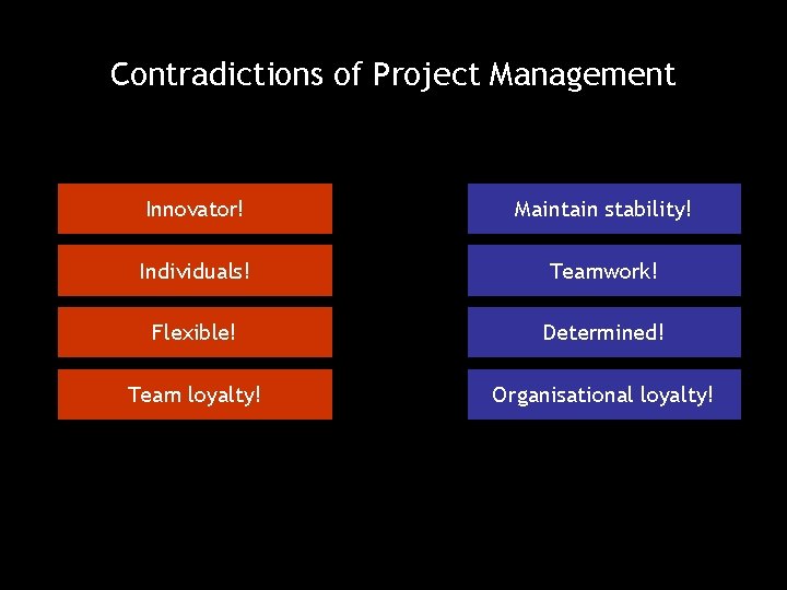 Contradictions of Project Management Innovator! Maintain stability! Individuals! Teamwork! Flexible! Determined! Team loyalty! Organisational