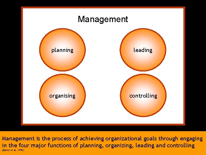 Management planning leading organising controlling Management is the process of achieving organizational goals through