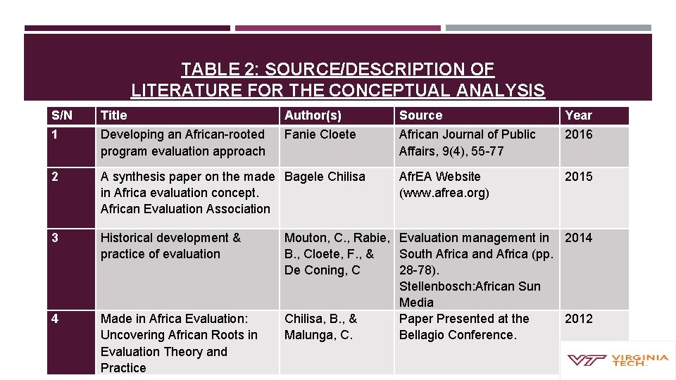 TABLE 2: SOURCE/DESCRIPTION OF LITERATURE FOR THE CONCEPTUAL ANALYSIS S/N Title Author(s) Source Year