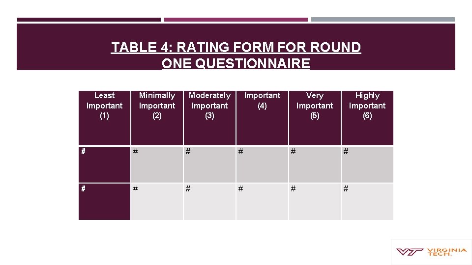 TABLE 4: RATING FORM FOR ROUND ONE QUESTIONNAIRE Least Important (1) Minimally Important (2)