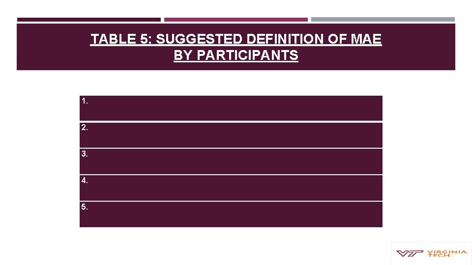 TABLE 5: SUGGESTED DEFINITION OF MAE BY PARTICIPANTS 1. 2. 3. 4. 5. 