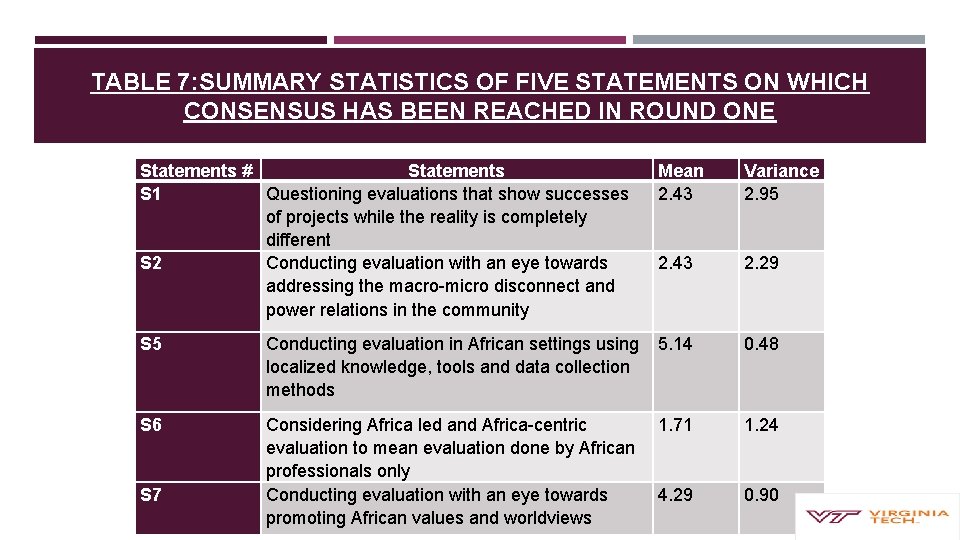 TABLE 7: SUMMARY STATISTICS OF FIVE STATEMENTS ON WHICH CONSENSUS HAS BEEN REACHED IN
