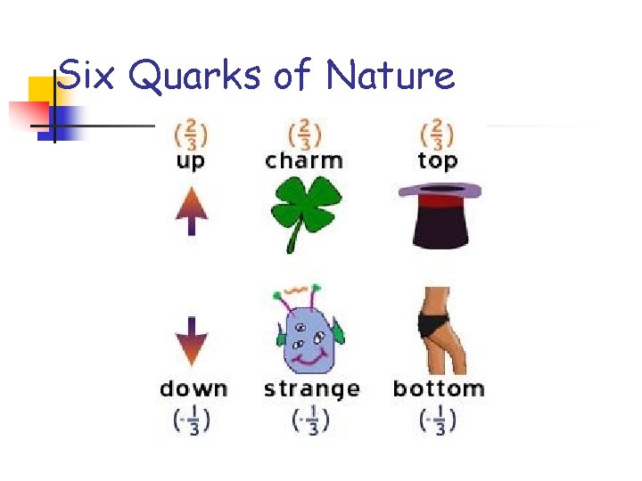 Six Quarks of Nature Six Quarks of Nature