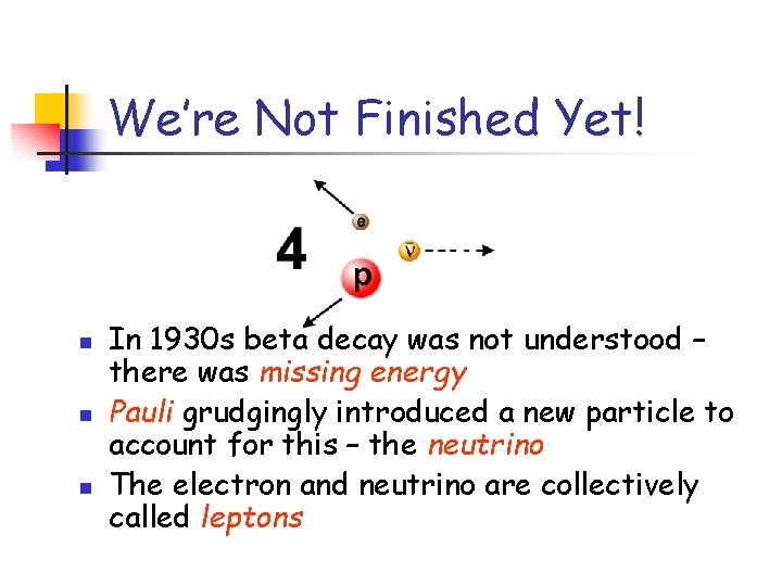 We’re Not Finished Yet! n n n In 1930 s beta decay was not We’re Not Finished Yet! n n n In 1930 s beta decay was not