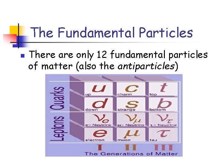 The Fundamental Particles n There are only 12 fundamental particles of matter (also the The Fundamental Particles n There are only 12 fundamental particles of matter (also the