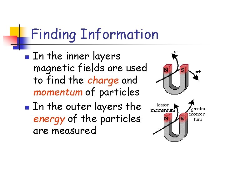 Finding Information n n In the inner layers magnetic fields are used to find Finding Information n n In the inner layers magnetic fields are used to find