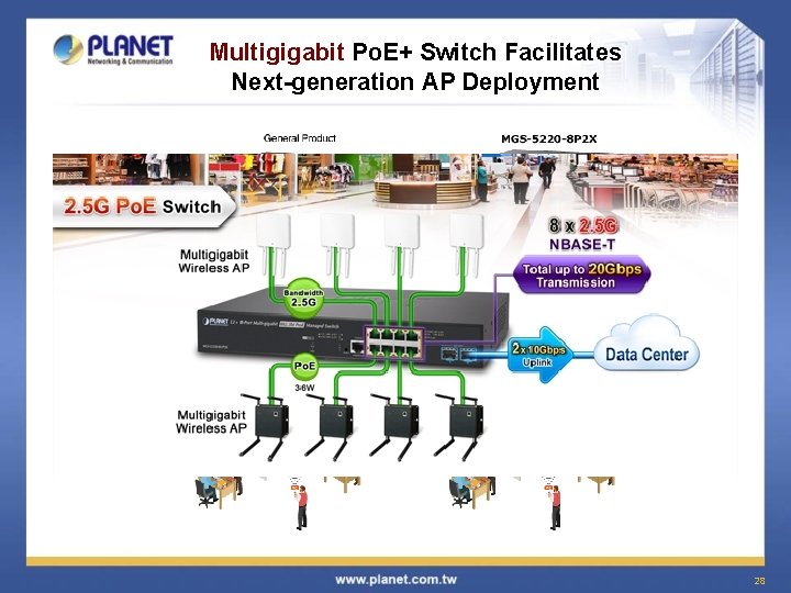 Multigigabit Po. E+ Switch Facilitates Next-generation AP Deployment 28 