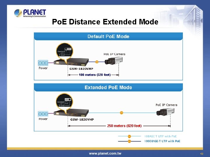 Po. E Distance Extended Mode 100 meters (328 feet) 250 meters (820 feet) 43