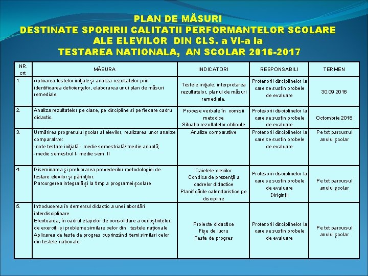 PLAN DE MĂSURI DESTINATE SPORIRII CALITATII PERFORMANTELOR SCOLARE ALE ELEVILOR DIN CLS. a VI-a