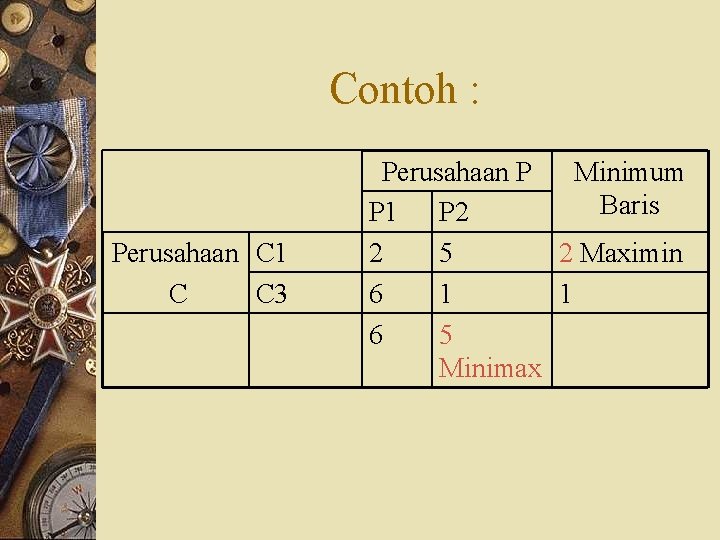 Contoh : Perusahaan C 1 C C 3 Perusahaan P Minimum Baris P 1