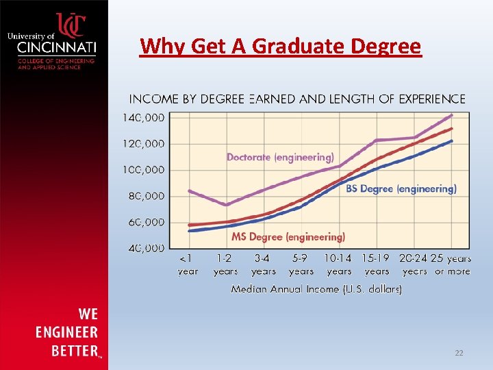 Why Get A Graduate Degree 22 