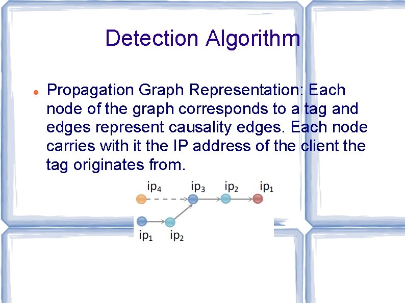 Detection Algorithm Propagation Graph Representation: Each node of the graph corresponds to a tag Detection Algorithm Propagation Graph Representation: Each node of the graph corresponds to a tag