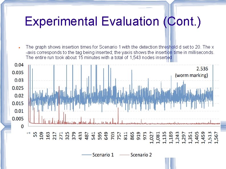 Experimental Evaluation (Cont. ) The graph shows insertion times for Scenario 1 with the Experimental Evaluation (Cont. ) The graph shows insertion times for Scenario 1 with the