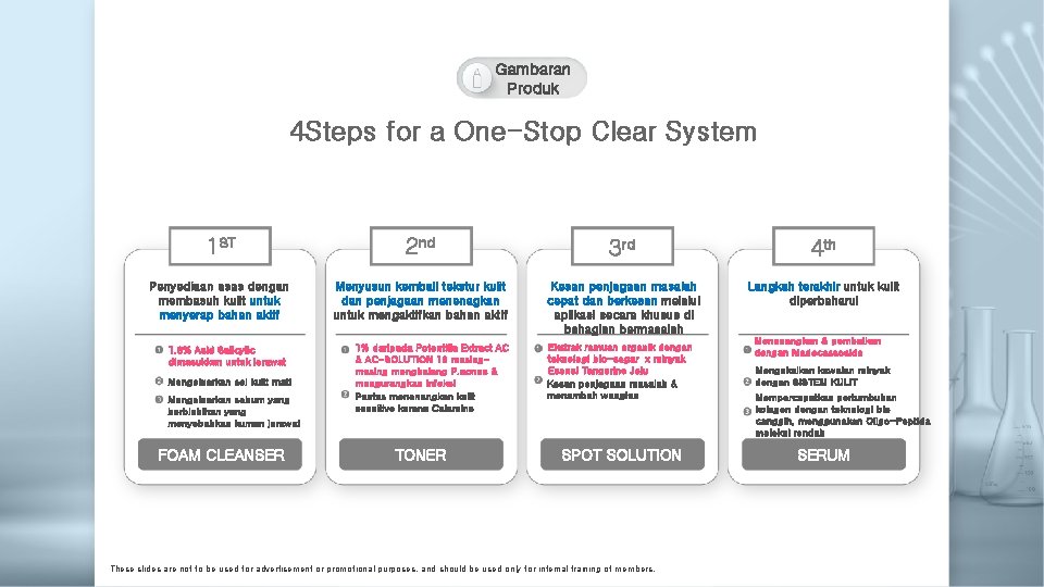 Gambaran Produk 4 Steps for a One-Stop Clear System 1 ST 2 nd 3