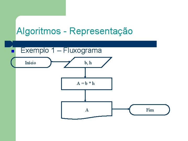 Algoritmos - Representação Exemplo 1 – Fluxograma Início b, h A=b*h A Fim 