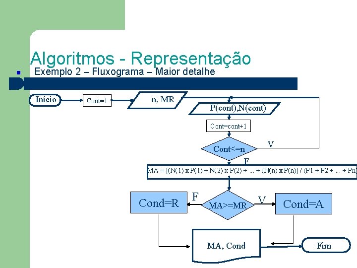 Algoritmos - Representação Exemplo 2 – Fluxograma – Maior detalhe Início Cont=1 n, MR