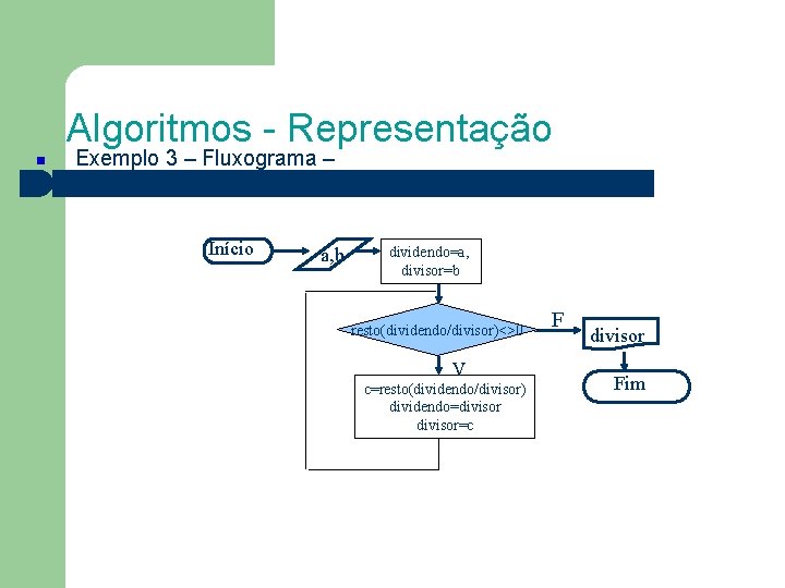 Algoritmos - Representação Exemplo 3 – Fluxograma – Início a, b dividendo=a, divisor=b resto(dividendo/divisor)<>0