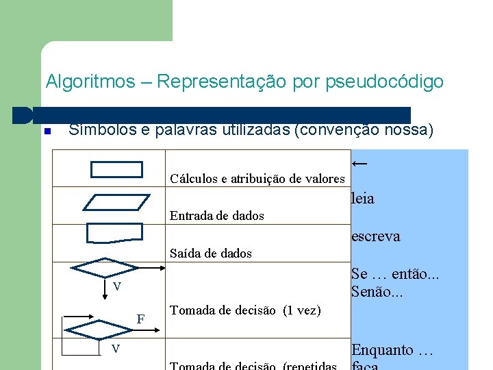 Algoritmos – Representação por pseudocódigo Símbolos e palavras utilizadas (convenção nossa) Cálculos e atribuição