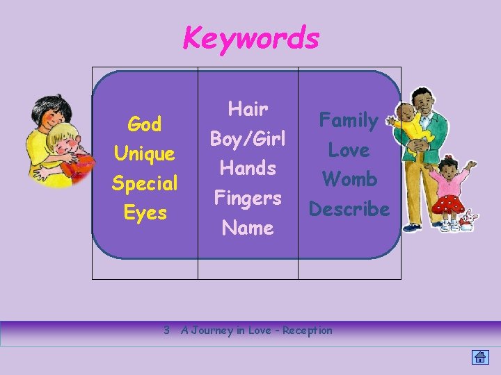 Keywords Hair God Unique Special Eyes Boy/Girl Hands Fingers Name Family Love Womb Describe