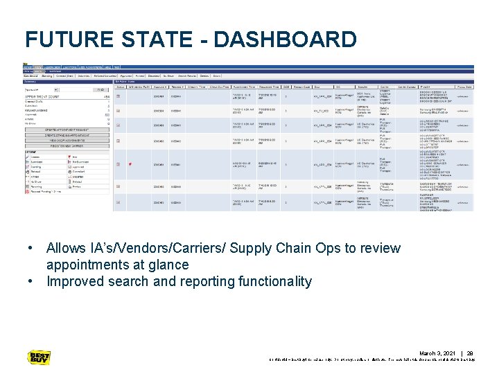 FUTURE STATE - DASHBOARD • Allows IA’s/Vendors/Carriers/ Supply Chain Ops to review appointments at FUTURE STATE - DASHBOARD • Allows IA’s/Vendors/Carriers/ Supply Chain Ops to review appointments at