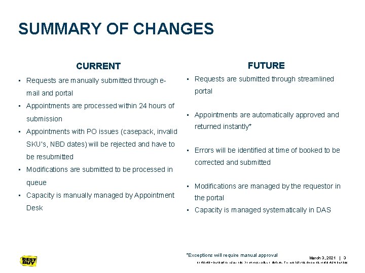 SUMMARY OF CHANGES FUTURE CURRENT • Requests are manually submitted through email and portal SUMMARY OF CHANGES FUTURE CURRENT • Requests are manually submitted through email and portal