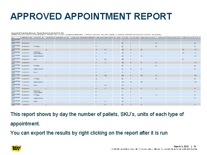 APPROVED APPOINTMENT REPORT This report shows by day the number of pallets, SKU’s, units APPROVED APPOINTMENT REPORT This report shows by day the number of pallets, SKU’s, units