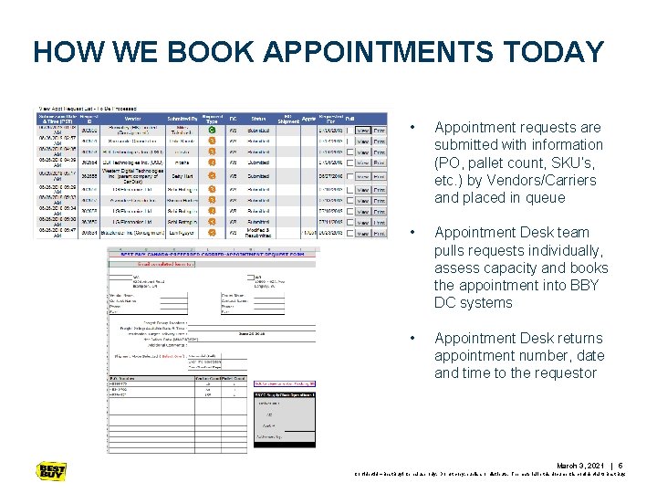 HOW WE BOOK APPOINTMENTS TODAY • Appointment requests are submitted with information (PO, pallet HOW WE BOOK APPOINTMENTS TODAY • Appointment requests are submitted with information (PO, pallet