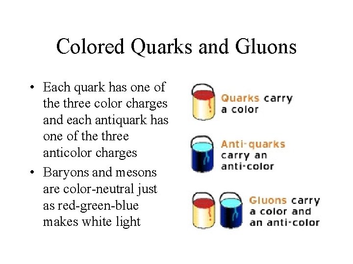 Colored Quarks and Gluons • Each quark has one of the three color charges