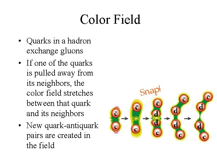 Color Field • Quarks in a hadron exchange gluons • If one of the