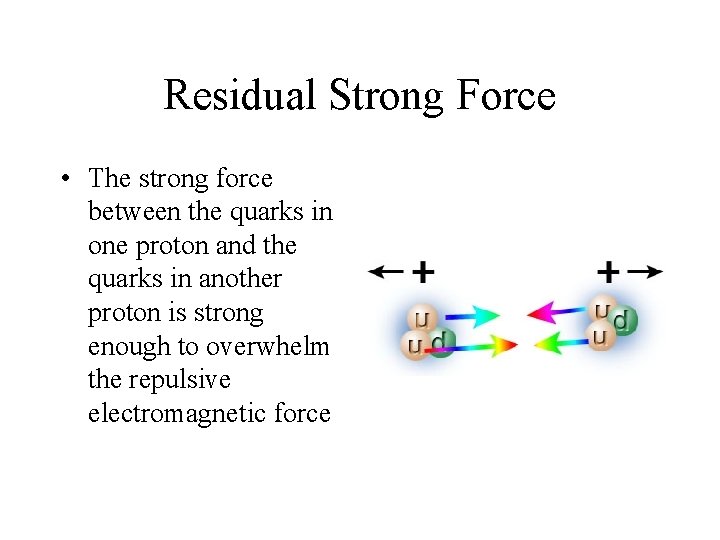 Residual Strong Force • The strong force between the quarks in one proton and