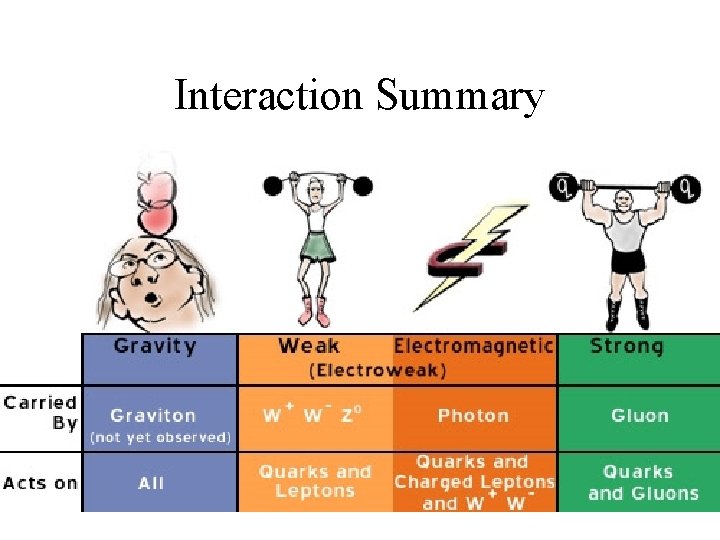 Interaction Summary 