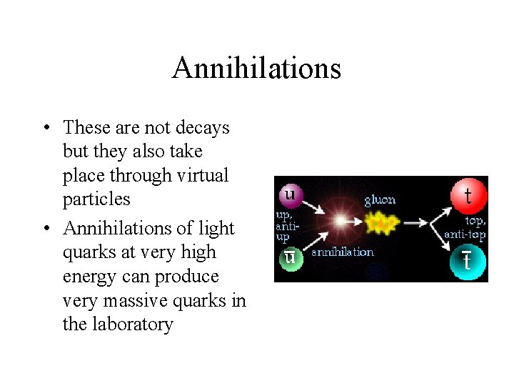 Annihilations • These are not decays but they also take place through virtual particles