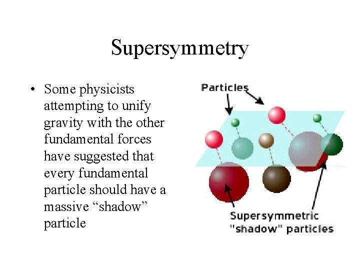 Supersymmetry • Some physicists attempting to unify gravity with the other fundamental forces have