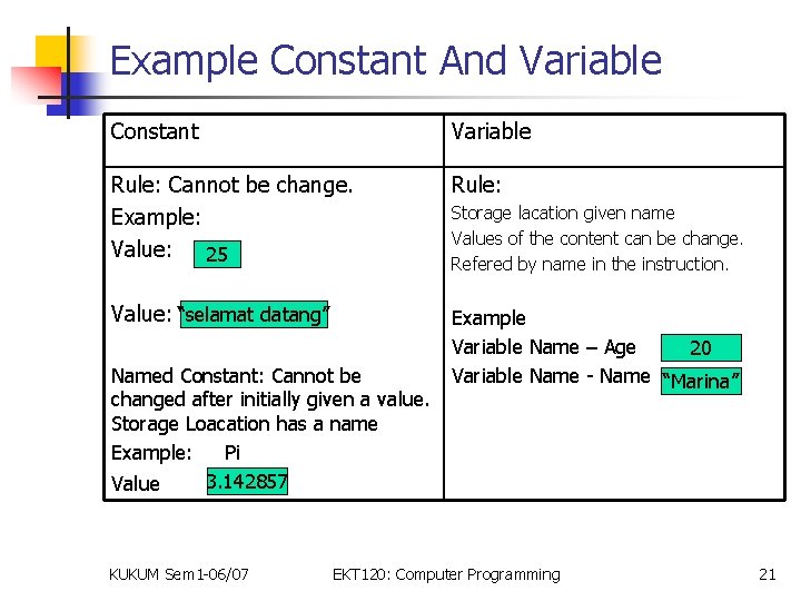 Example Constant And Variable Constant Variable Rule: Cannot be change. Example: Value: 25 Rule: