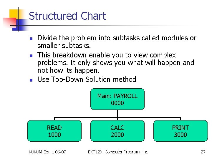 Structured Chart n n n Divide the problem into subtasks called modules or smaller