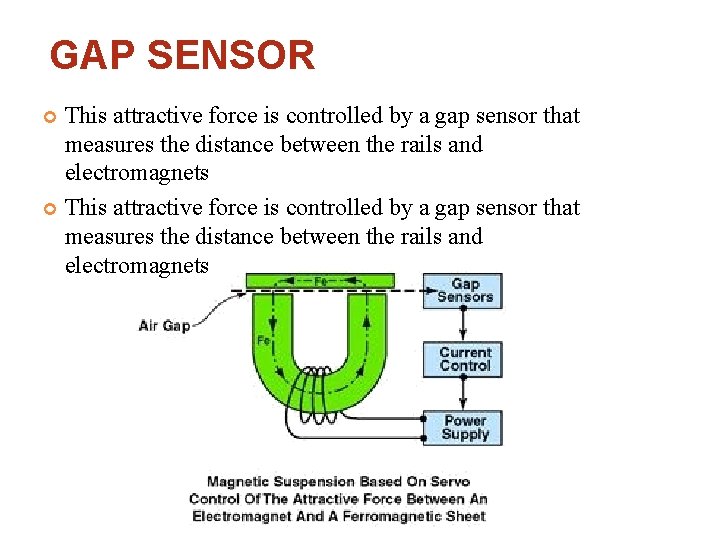 GAP SENSOR This attractive force is controlled by a gap sensor that measures the