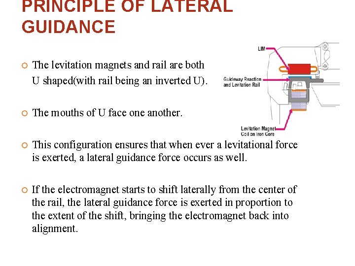 PRINCIPLE OF LATERAL GUIDANCE The levitation magnets and rail are both U shaped(with rail