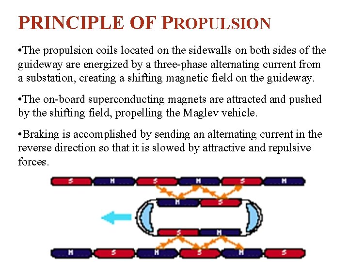 PRINCIPLE OF PROPULSION • The propulsion coils located on the sidewalls on both sides