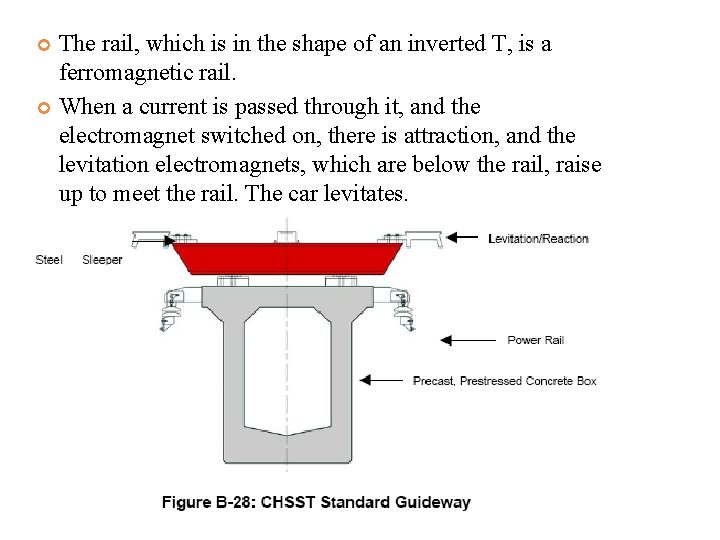 The rail, which is in the shape of an inverted T, is a ferromagnetic