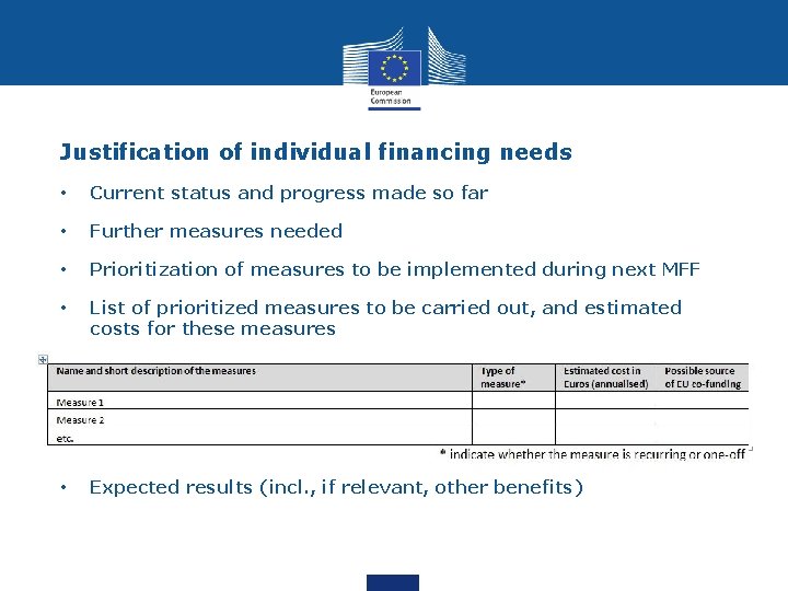 Justification of individual financing needs • Current status and progress made so far •