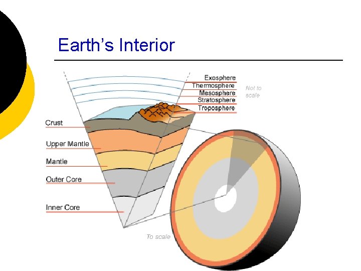 Earth’s Interior 