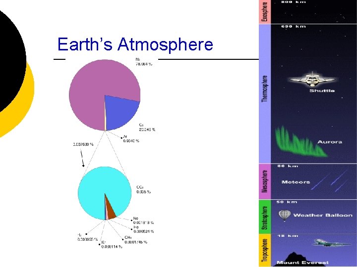 Earth’s Atmosphere 